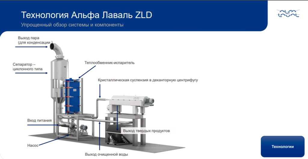 Декантерная центрифуга