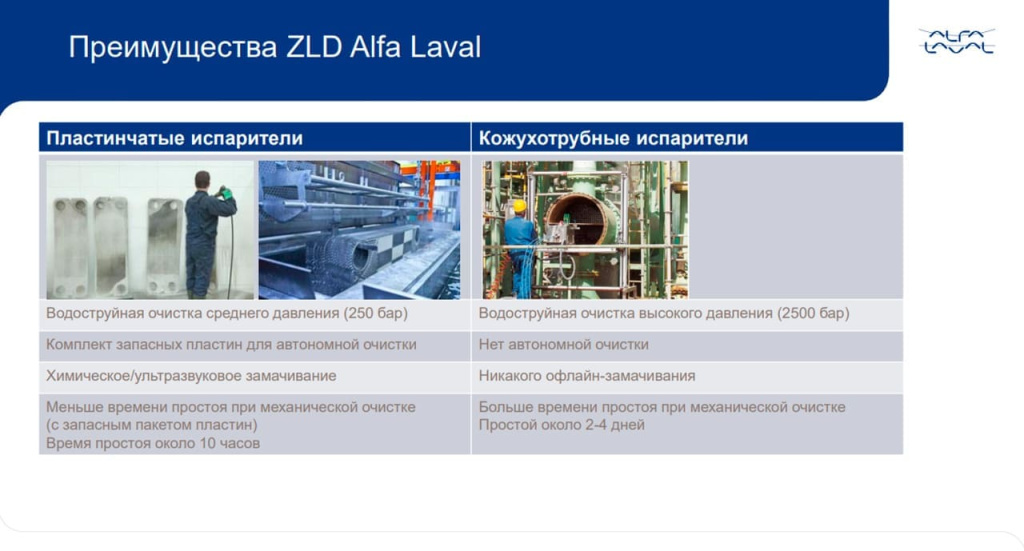 Преимущества ZLD Alfa Laval