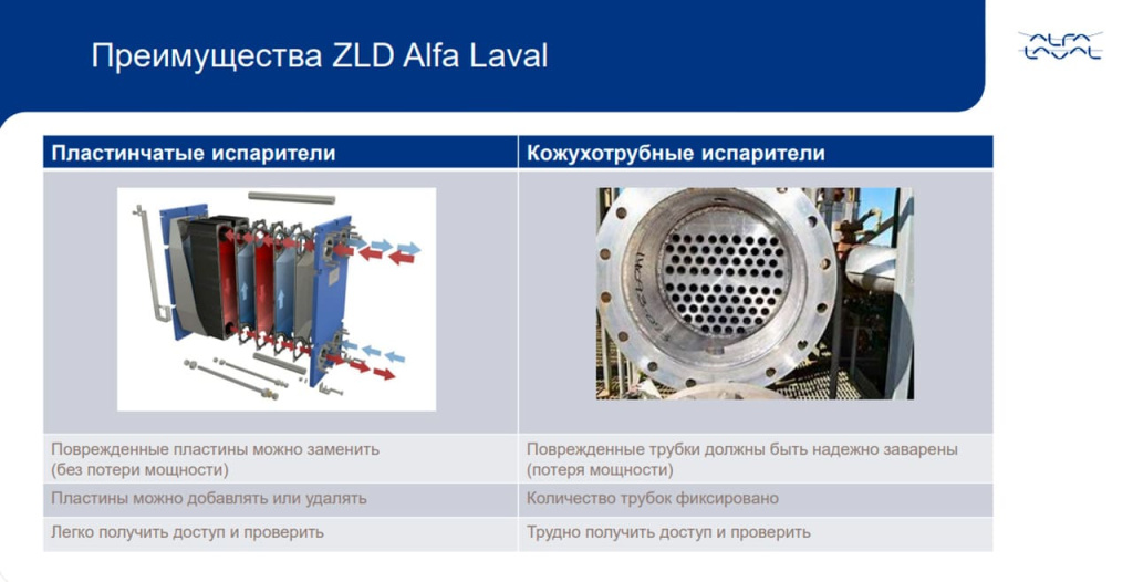 Преимущества ZLD Alfa Laval